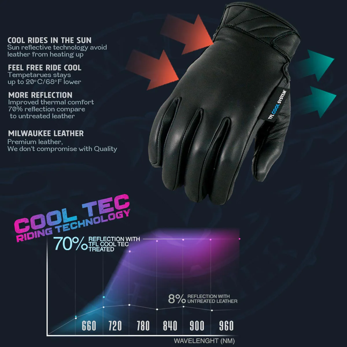 Milwaukee Leather MG7502 Men's Black Leather Gel Palm Motorcycle Gloves w/ i-Touch and Cool-Tec Technology - Image 2
