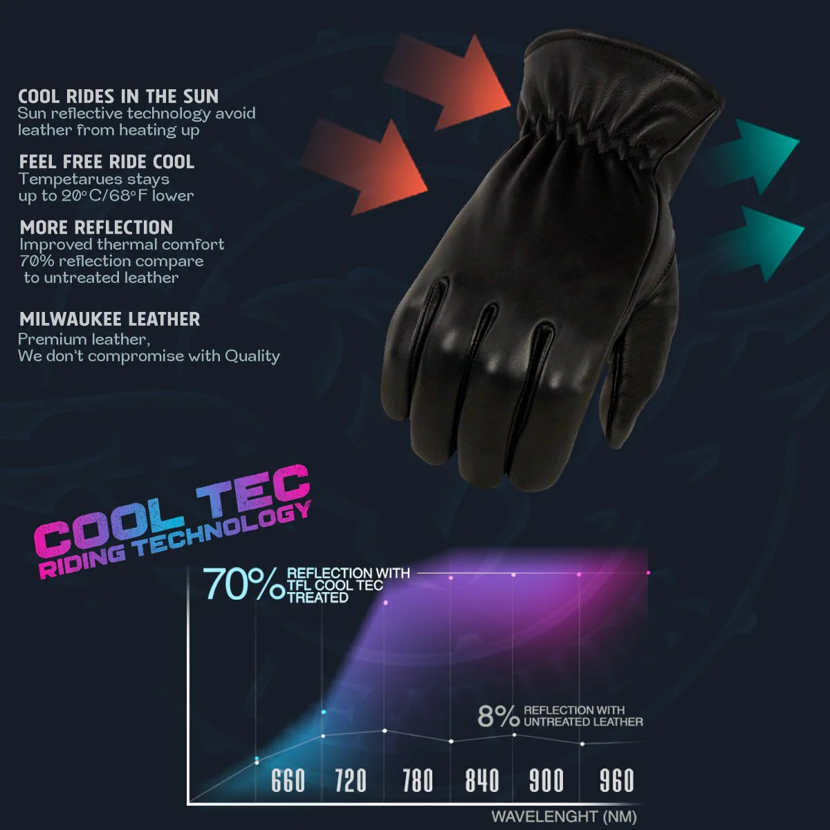 Milwaukee Leather MG7596 Men's Black Leather Motorcycle Rider Unlined Gloves w/ Cool-Tec Leather Treatement - Image 2