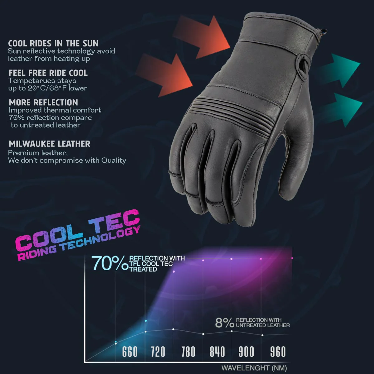 Milwaukee Leather MG7736 Women's Black Leather Gel Palm Motorcycle Gloves w/ Flex Knuckles and Cool-Tec Treatement - Image 2