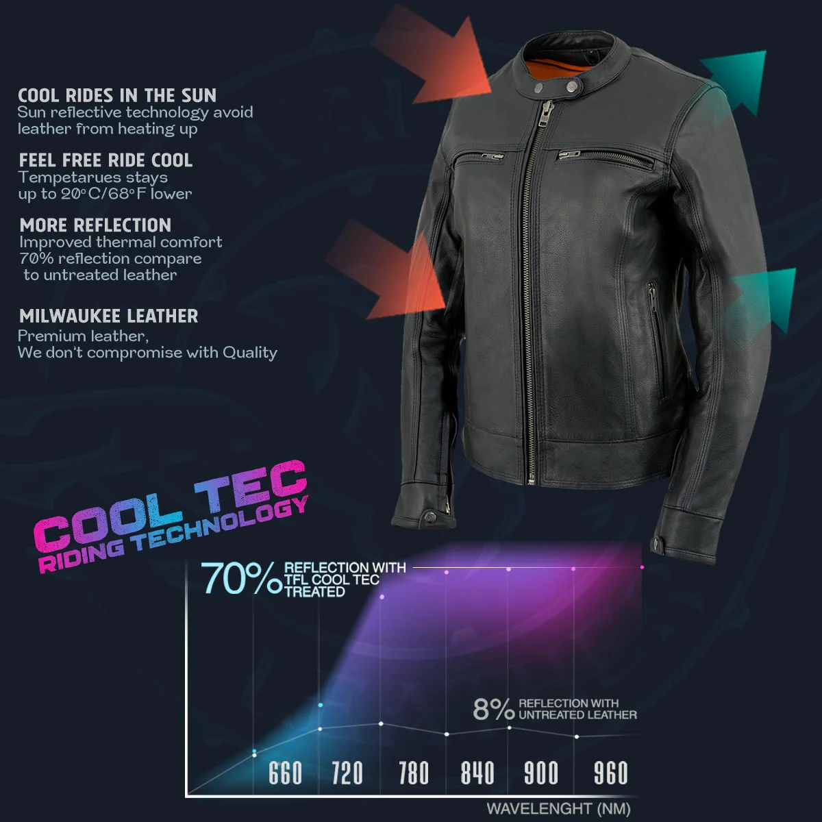 Milwaukee Leather MLL2552 Women's Premium Black Leather Motorcycle Rider Jacket w/ Cool-Tec Leather Treatement - Image 2
