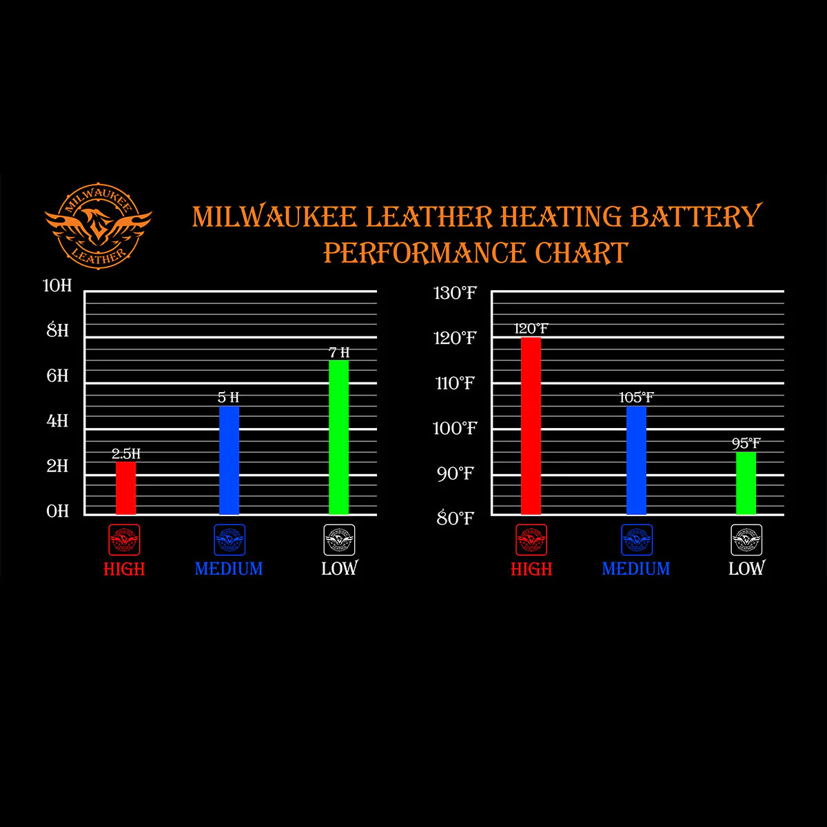 Milwaukee Leather MLM3523SET Men's Black 'Heated' Collarless Moto Leather Vest - for Winter Cold Weather - Image 6