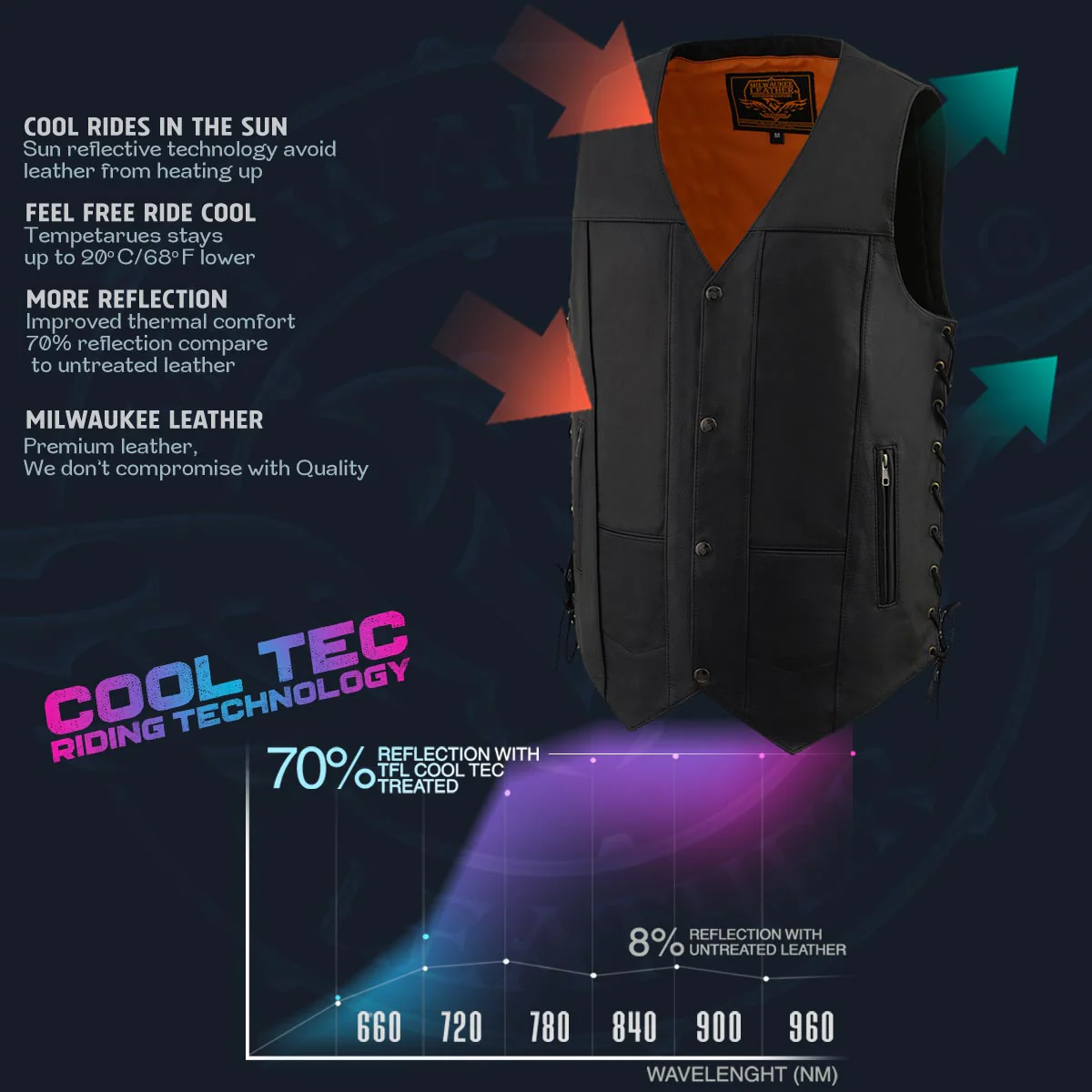 Milwaukee Leather MLM3541 Men's Roulette Black Premium Leather 10 Pocket Motorcycle Vest w/ Cool-Tec Leather Treatment - Image 2